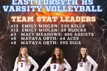 2022 Varsity Team State Leaders